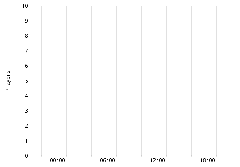 Activity Graph