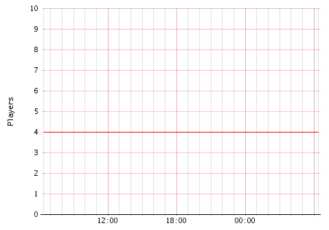 Activity Graph