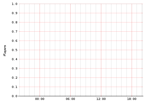 Activity Graph