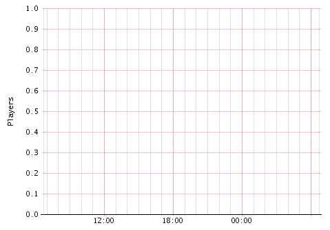 Activity Graph